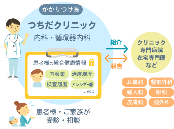 かかりつけ医イメージ